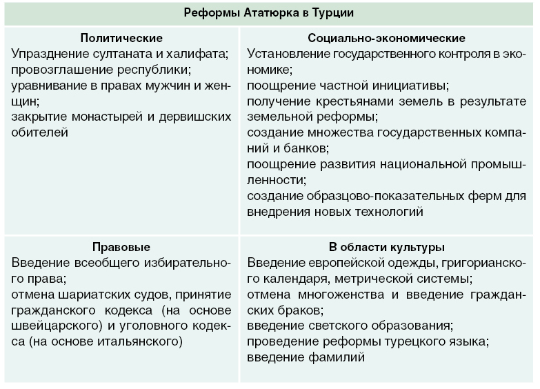 Страны африки в 19 начале 20 века таблица Kraskarta.ru